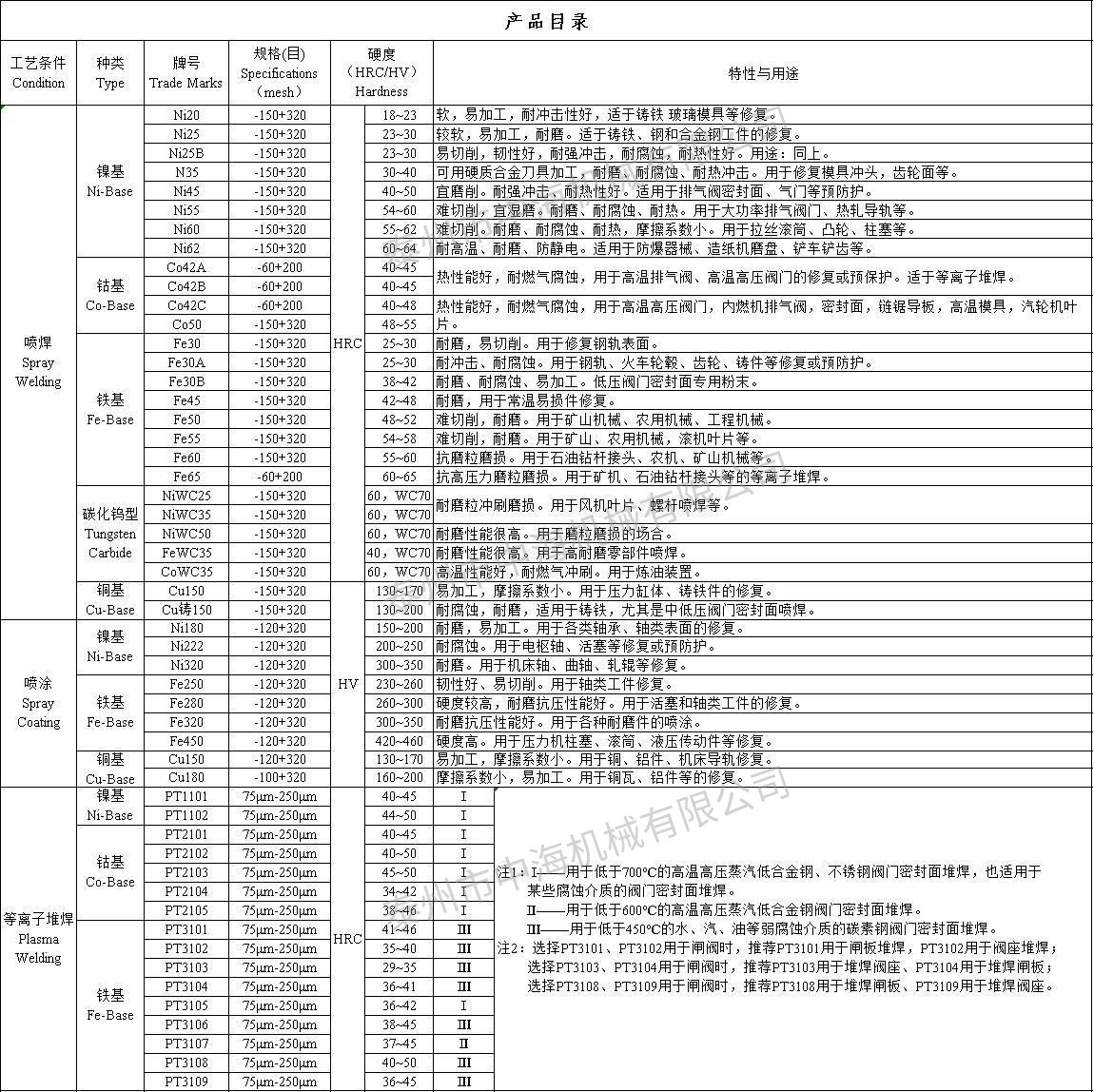 产品目录 水印